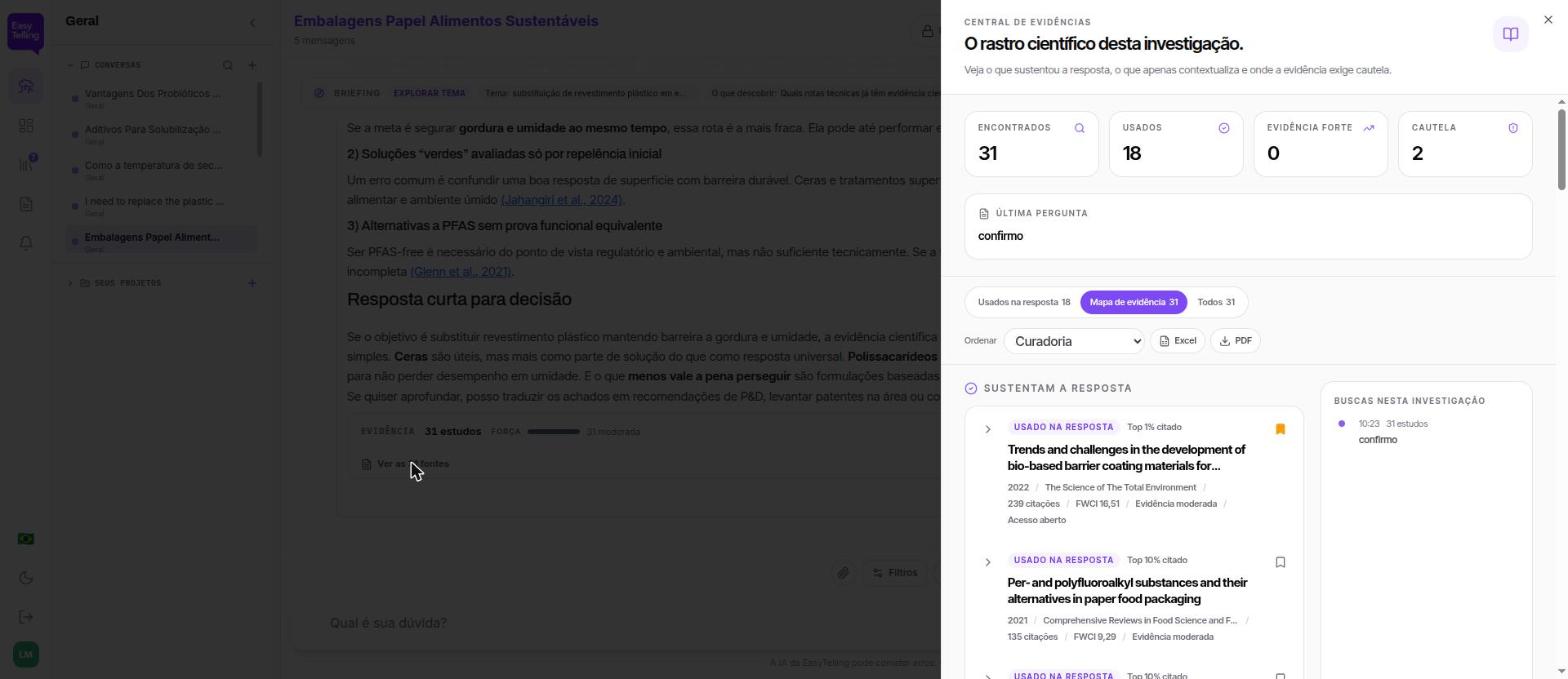 Central de evidências: cada estudo com revista, citações, FWCI, força da evidência e acesso aberto, exportável em Excel ou PDF.