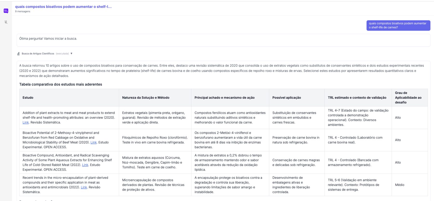 Tabela comparativa dos estudos mais aderentes — método, achado, aplicação, TRL e grau de aplicabilidade ao desafio.