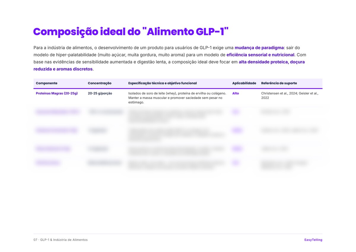 Composição ideal do "Alimento GLP-1"