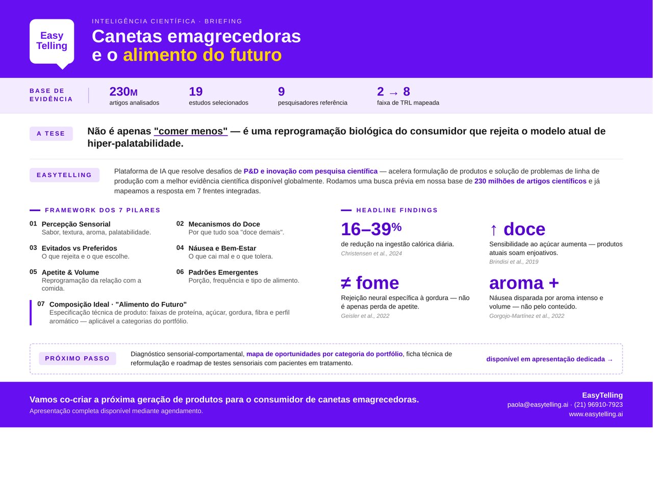 One-pager — GLP-1 e a Indústria de Alimentos